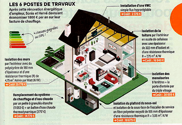 illustration d'une maison en vue isométrique