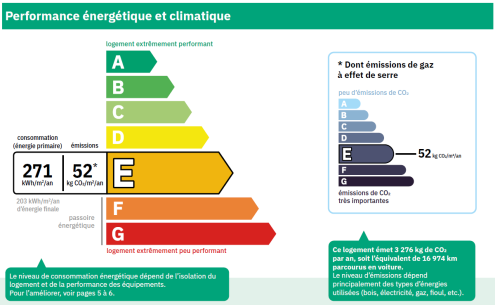 Étiquette énergétique du DPE